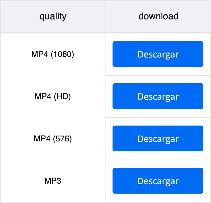 Opciones MP4 1080p, 720p, 576p y MP3 tras procesar el video de TikTok