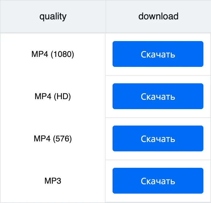 Выбор MP4 1080p, 720p, 576p и MP3 после обработки видео из TikTok